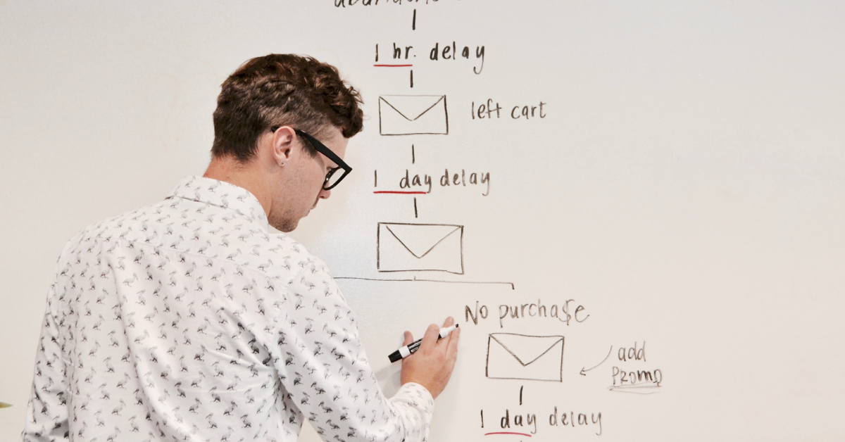 Wat is Marketing Automation en wat zijn de voordelen?